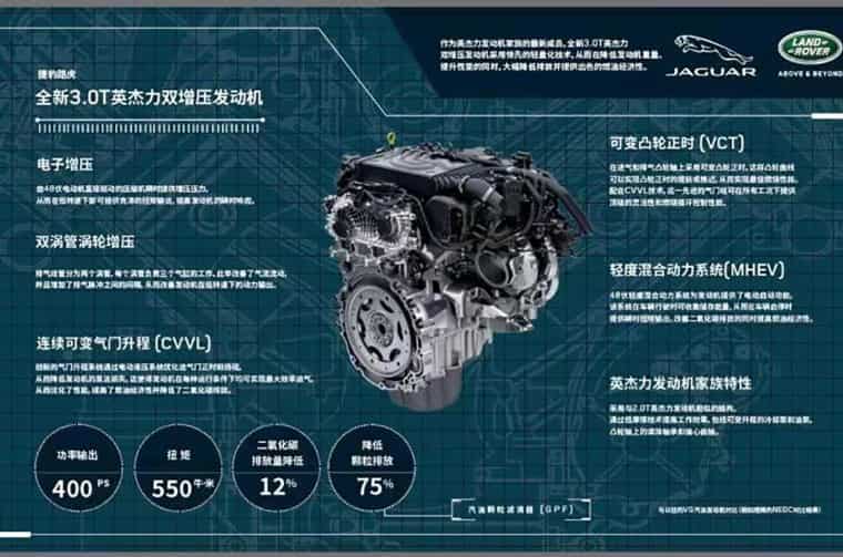 Land Rover engine specifications graphic