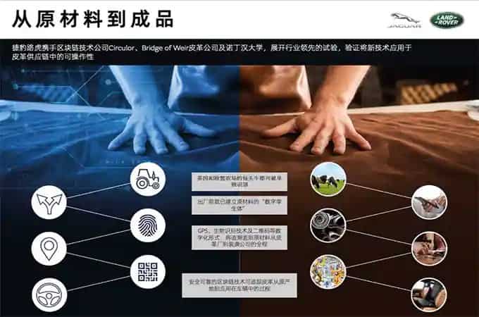 Jaguar Land Rover's Digital Leather Supply Chain graphic