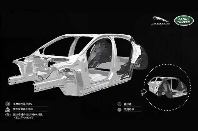 Jaguar Land Rover lightweight vehicle structure illustration