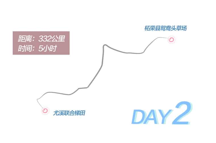 Day 2 route graphic