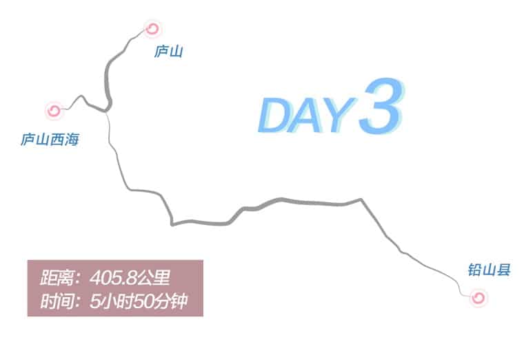 Day 3 route graphic