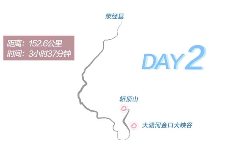 Day 2 route graphic