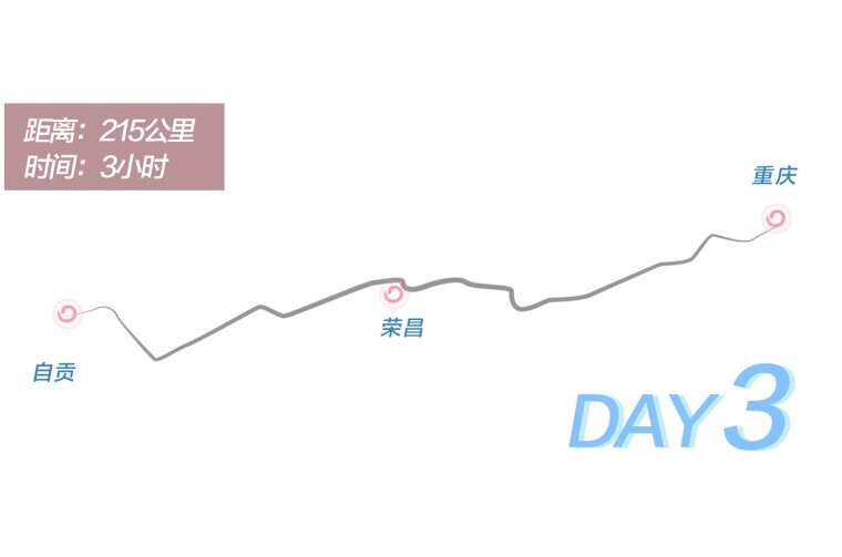 Day 3 route graphic