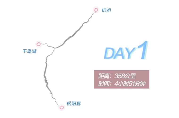 Day 1 route graphic