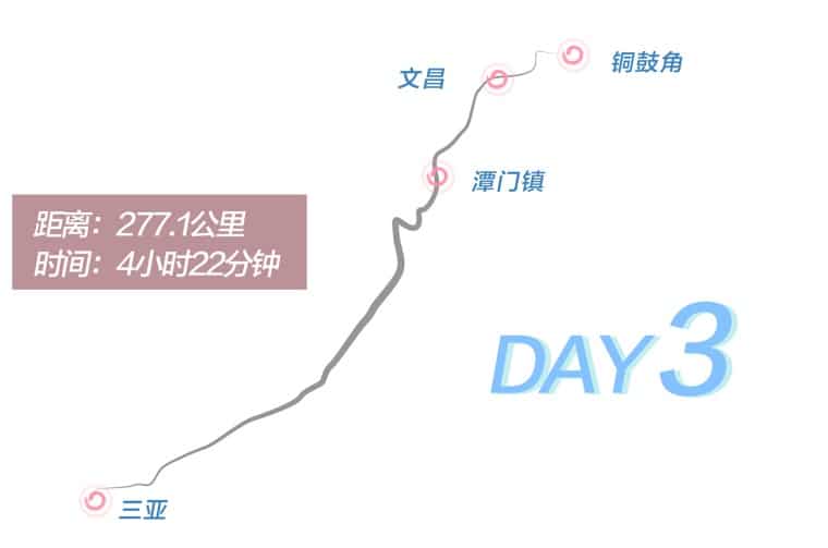 Day 3 route graphic