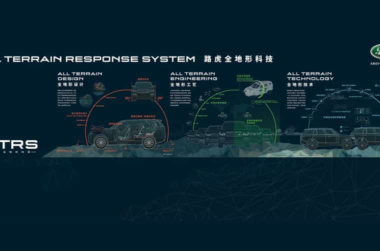 Terrain Response System