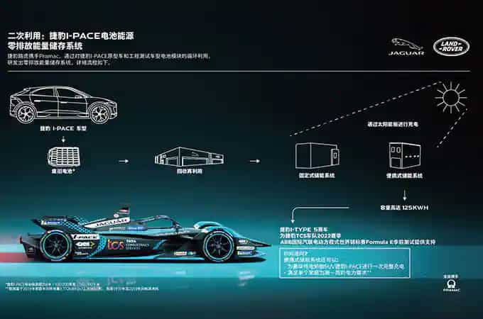 Jaguar I-PACE and Formula E battery technology graphic